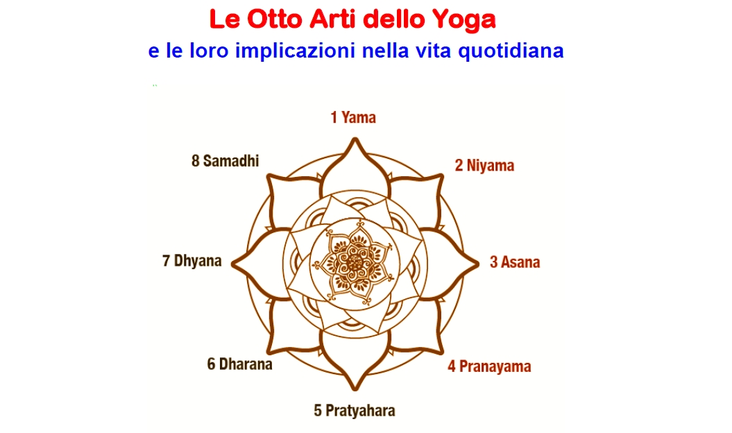 Le Otto Arti dello Yoga  e le loro implicazioni nella vita quotidiana